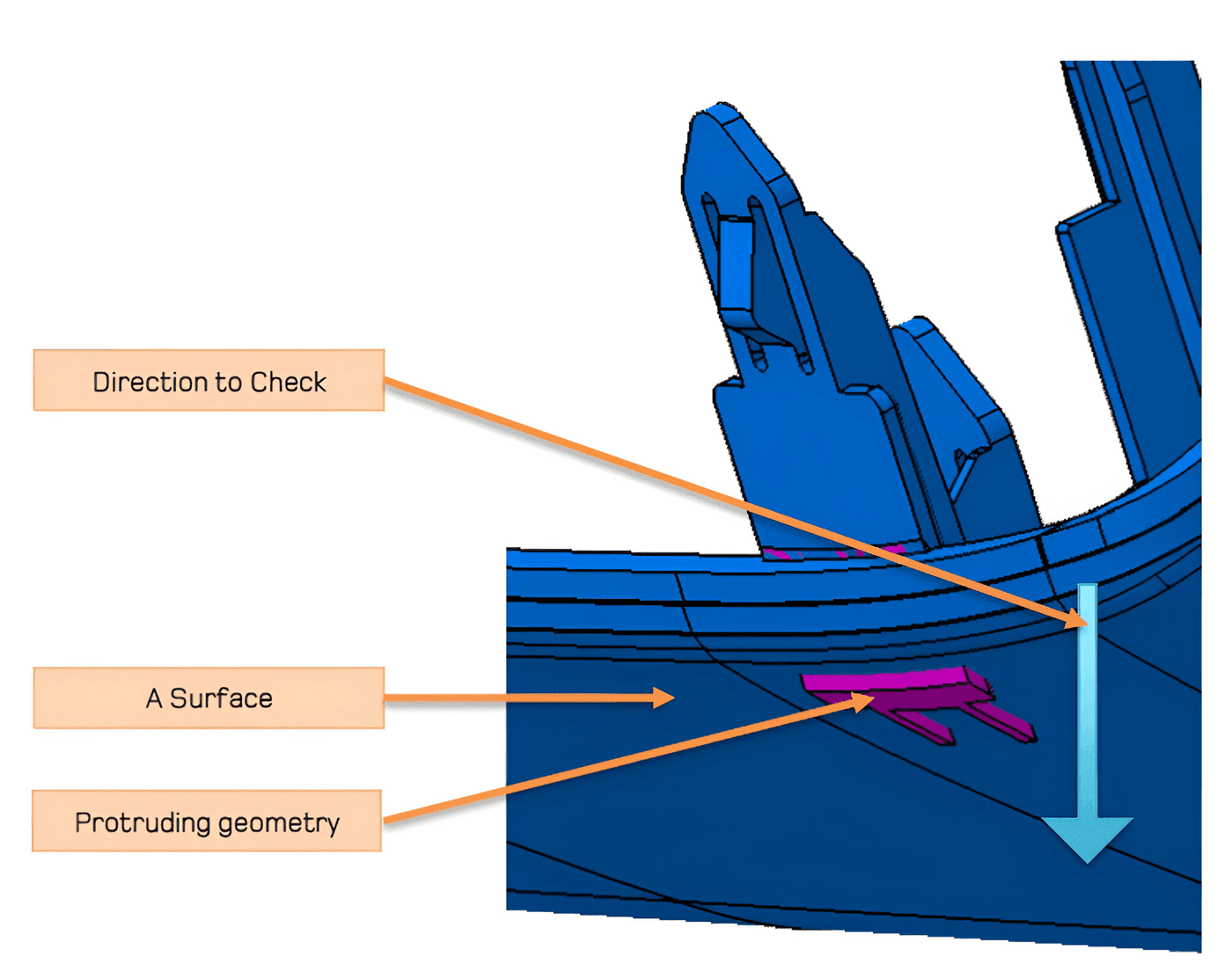Use case illustration